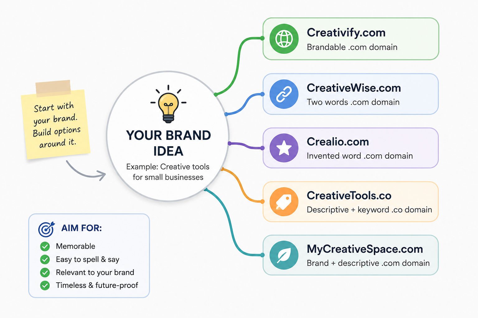 Brainstorming domain name ideas