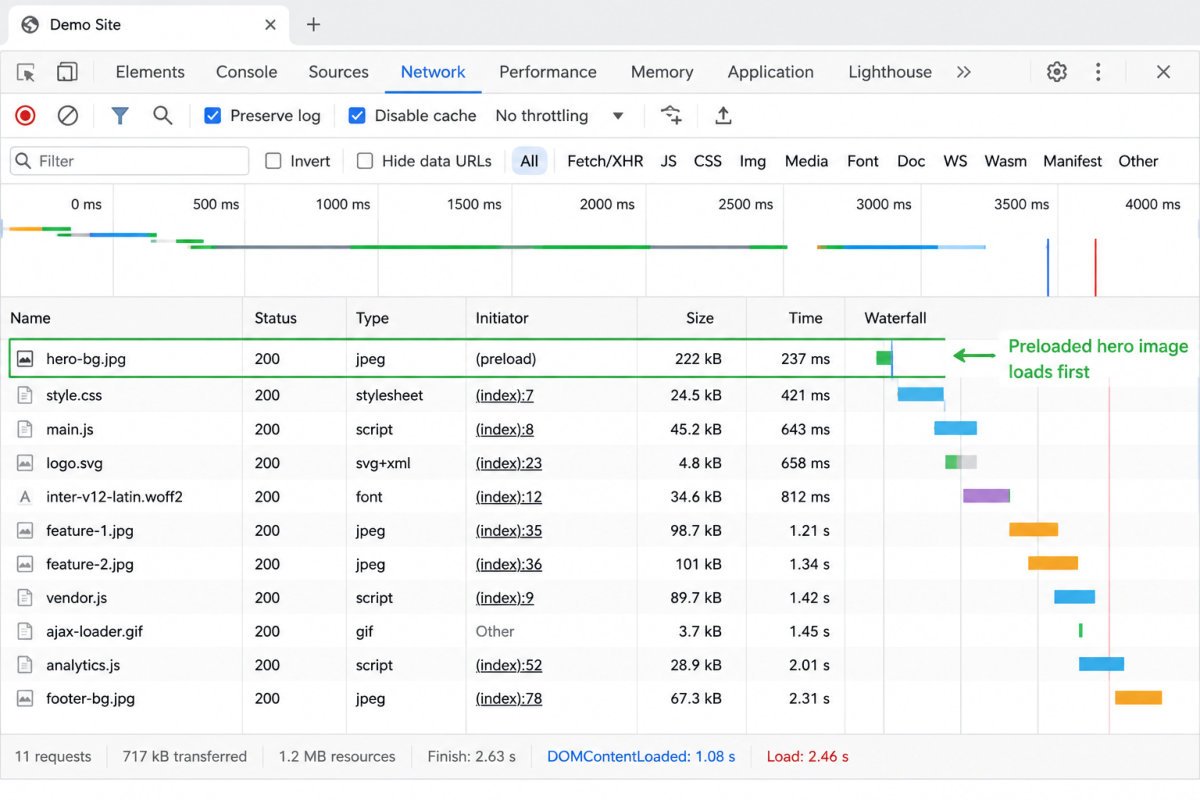 Core Web Vitals Mastery: The Advanced 2026 Guide 2 Chrome DevTools network panel overview