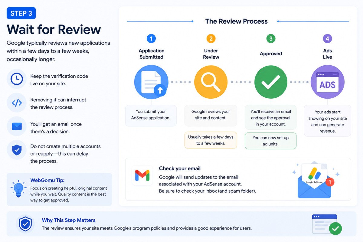 Google AdSense Wait for Review