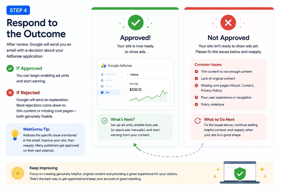 Google Adsense Respond to the outcome