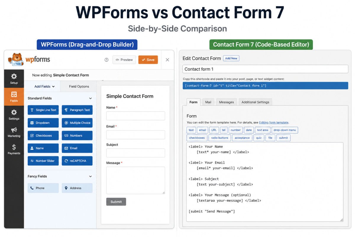WPForms vs Contact Form 7: Which Should You Choose in 2026? 2 WPForms vs Contact Form 7 side by side comparison