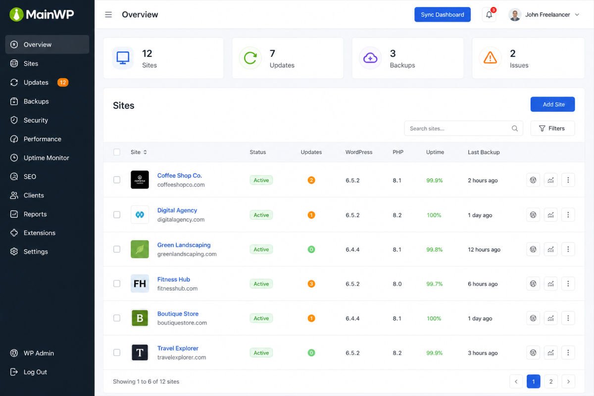 WordPress Sites Management Dashboard