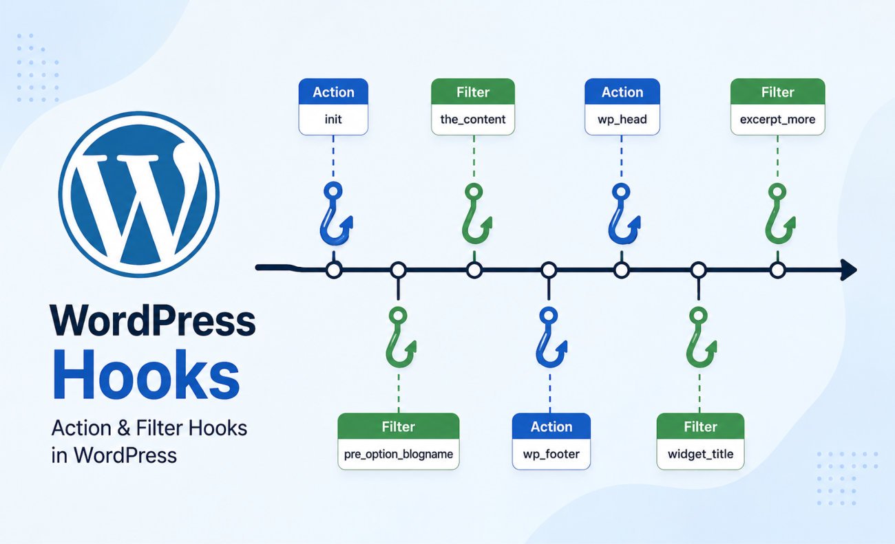 WordPress Hooks Explained: Actions vs Filters (2026)