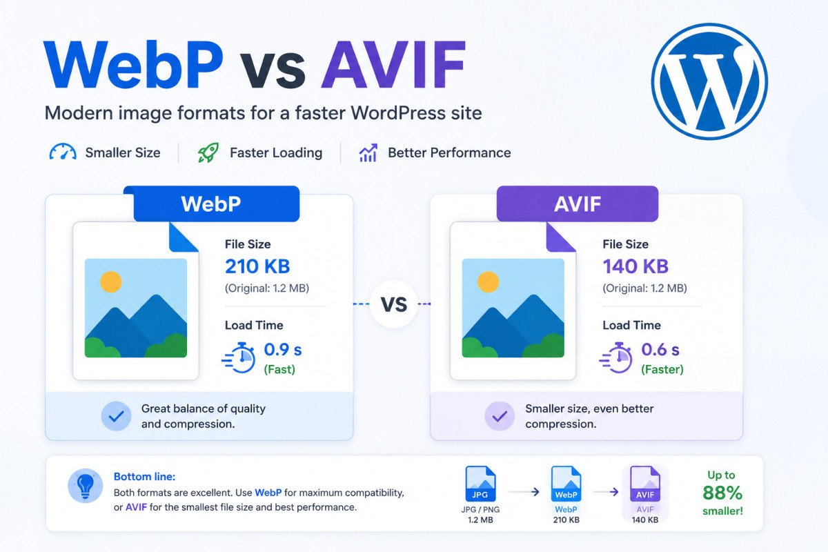 WebP vs AVIF: Which Should You Actually Use? (2026)